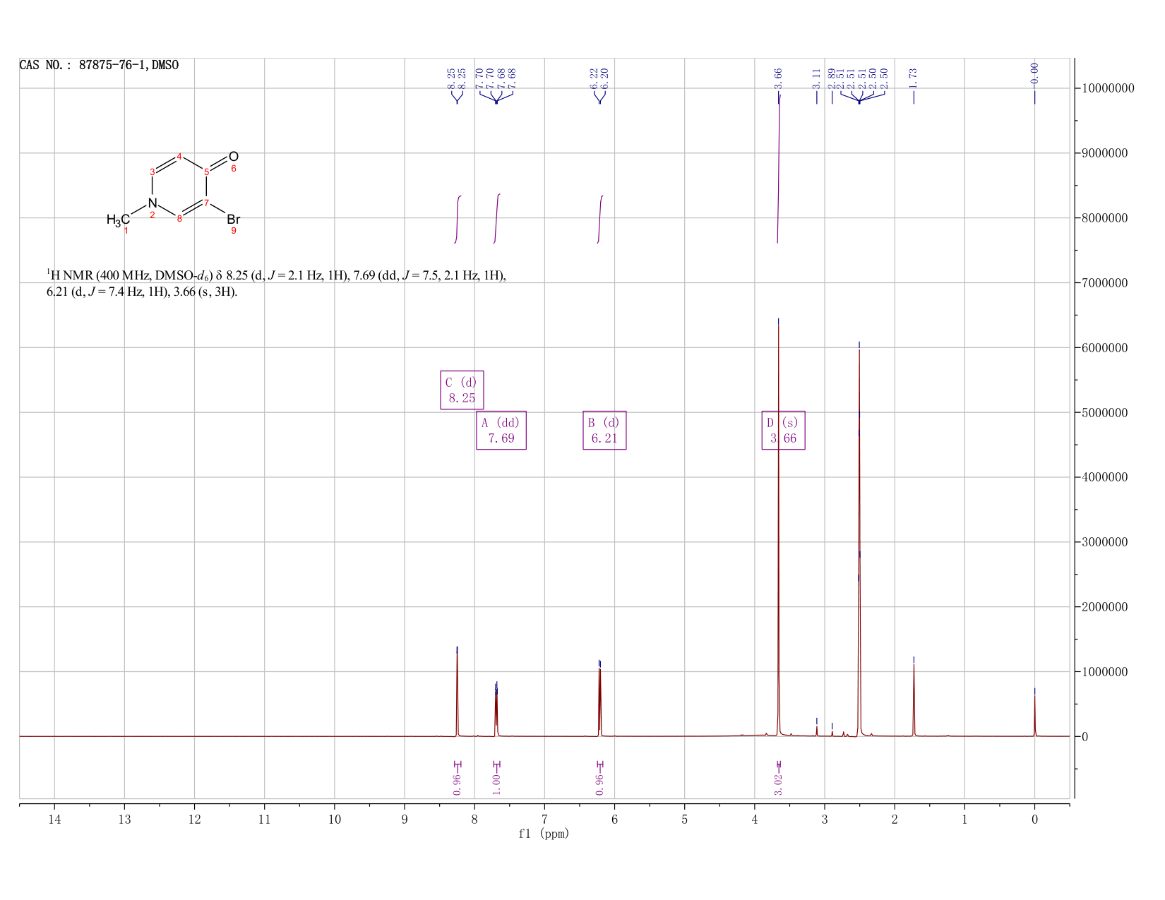 3-Bromo-1-methylpyridin-4(1H)-one(87875-76-1) <sup>1</sup>H NMR