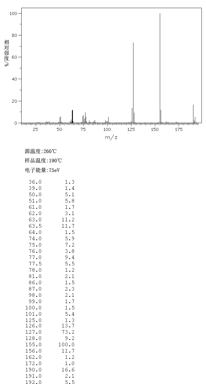 1-Naphthoyl chloride(879-18-5) IR1
