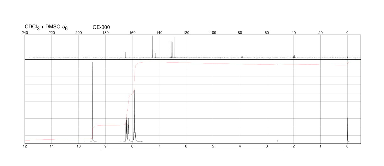 2-Quinoxalinecarboxylic acid(879-65-2) <sup>1</sup>H NMR