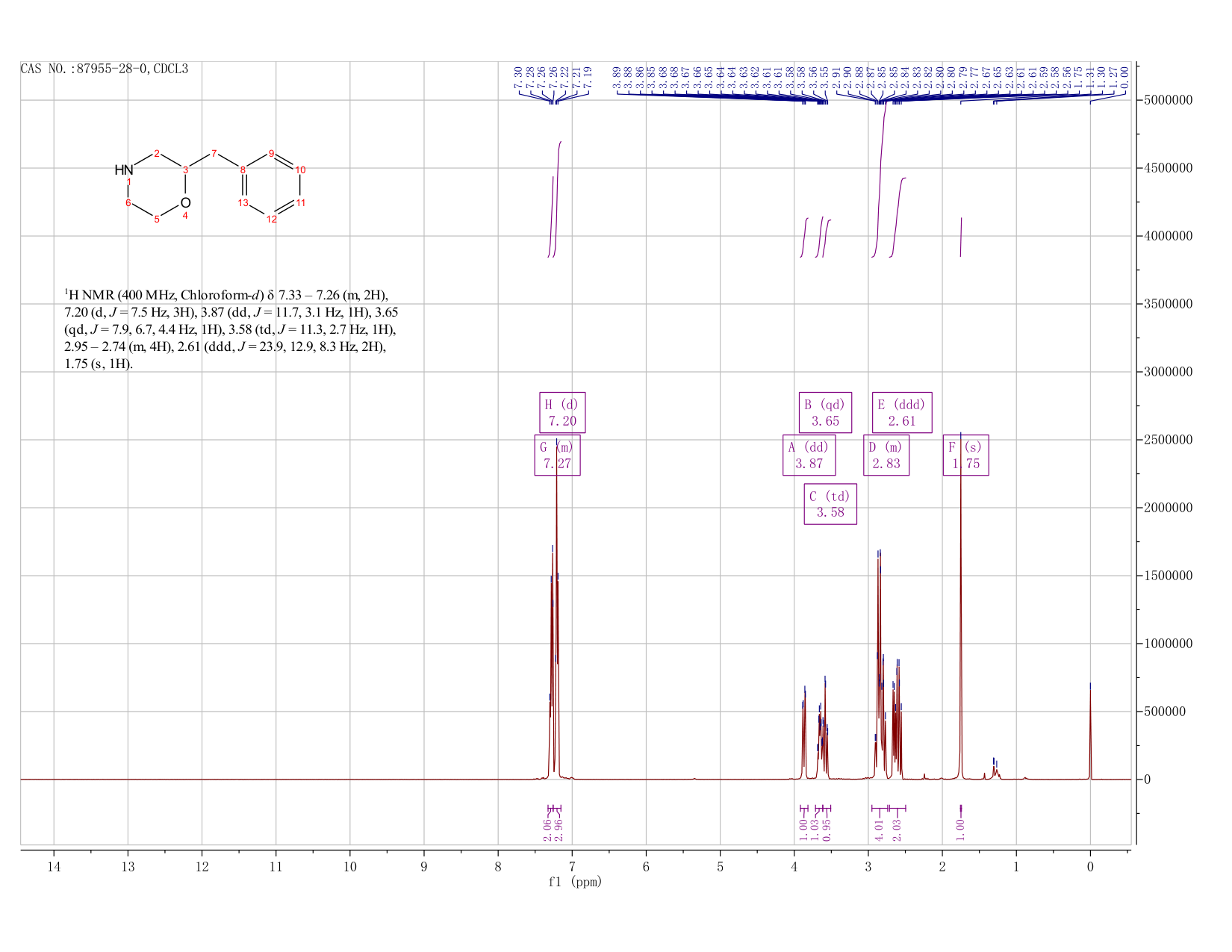 2-Benzylmorpholine(87955-28-0) <sup>1</sup>H NMR
