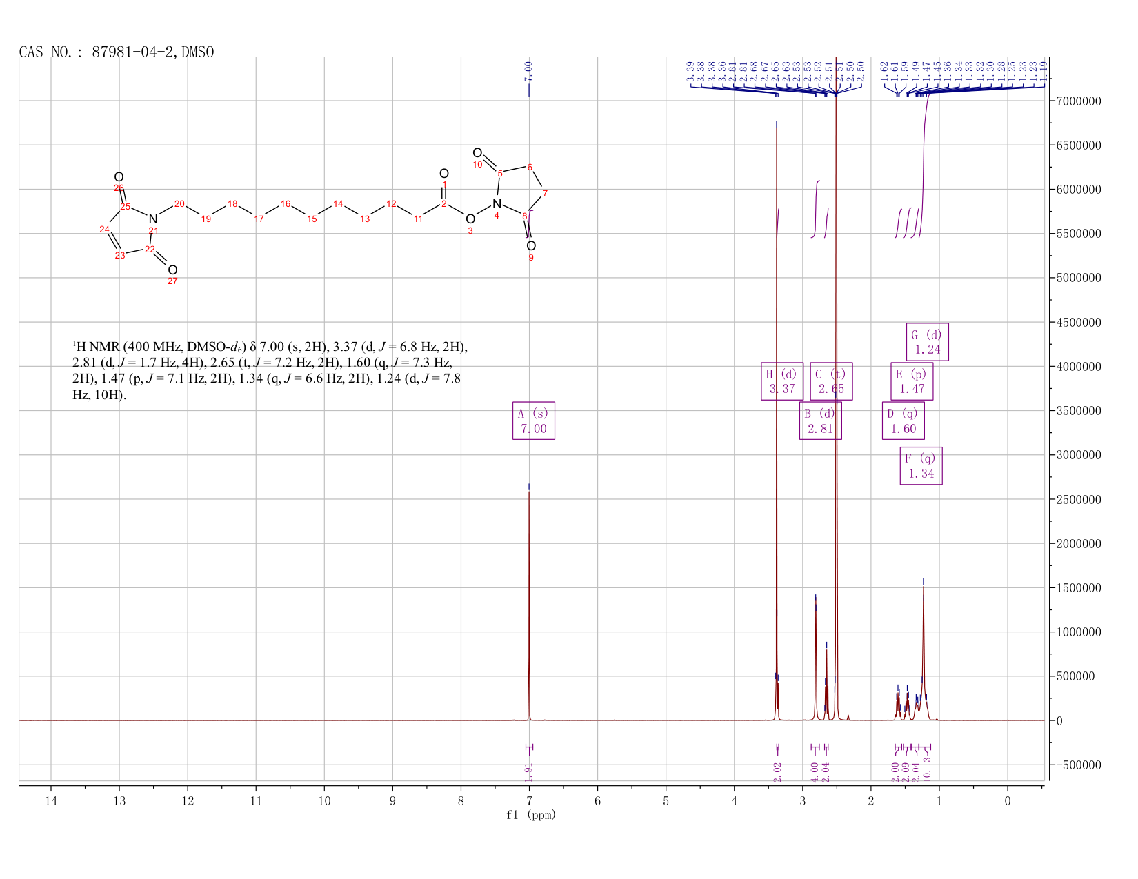 N-Succinimidyl 11-(maleimido)undecanoate(87981-04-2) <sup>1</sup>H NMR