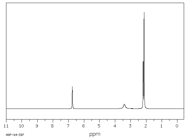 2,4,6-Trimethylaniline(88-05-1) Raman