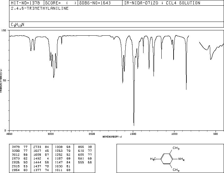 2,4,6-Trimethylaniline(88-05-1) Raman