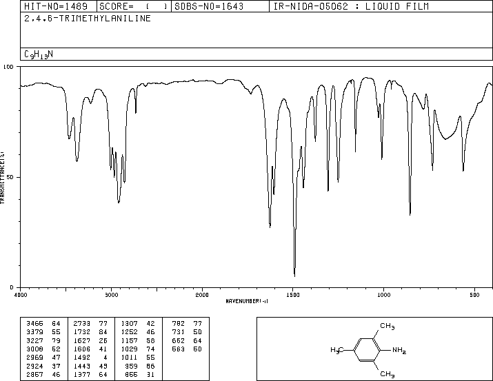 2,4,6-Trimethylaniline(88-05-1) Raman