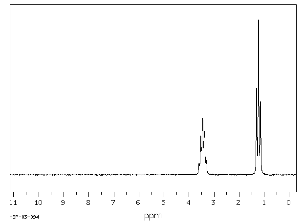 Diethylcarbamyl chloride(88-10-8) Raman