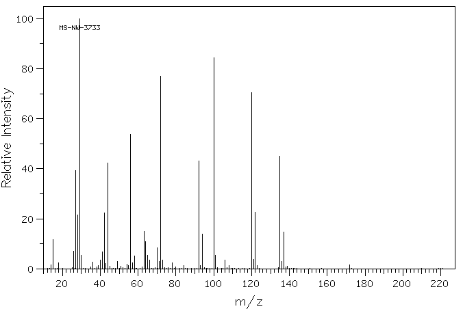Diethylcarbamyl chloride(88-10-8) Raman
