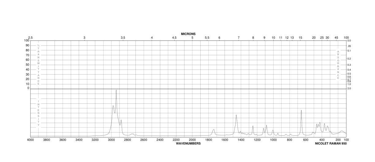 Diethylcarbamyl chloride(88-10-8) Raman