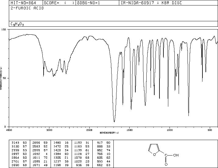 2-Furoic acid(88-14-2) IR2