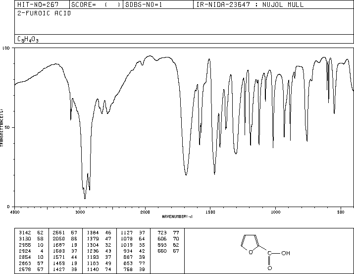 2-Furoic acid(88-14-2) IR2