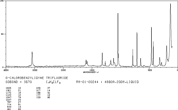 2-Chlorobenzotrifluoride(88-16-4) MS