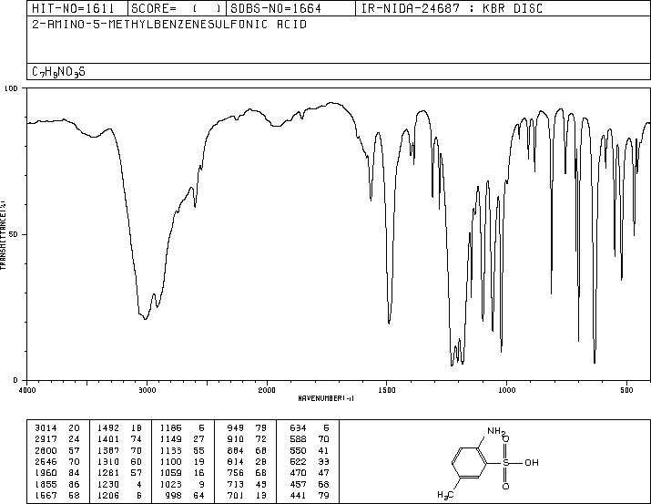 4-Aminotoluene-3-sulfonic acid(88-44-8) IR2