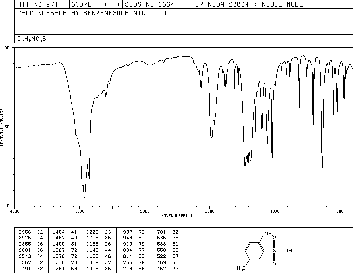 4-Aminotoluene-3-sulfonic acid(88-44-8) IR2