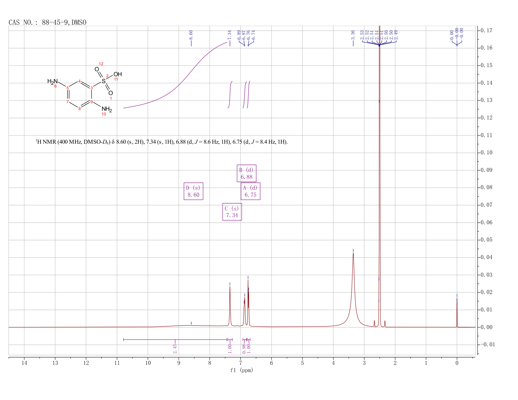 2,5-Diaminobenzenesulfonic acid(88-45-9) MS