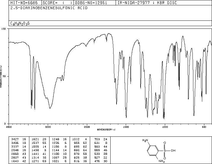 2,5-Diaminobenzenesulfonic acid(88-45-9) MS