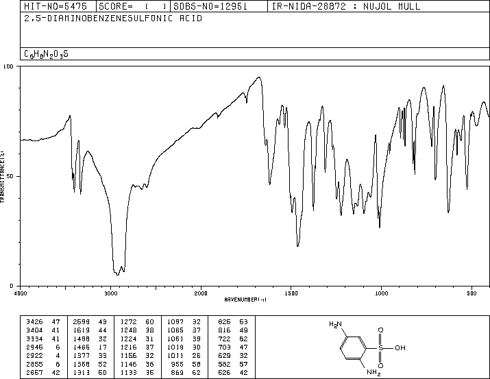 2,5-Diaminobenzenesulfonic acid(88-45-9) MS