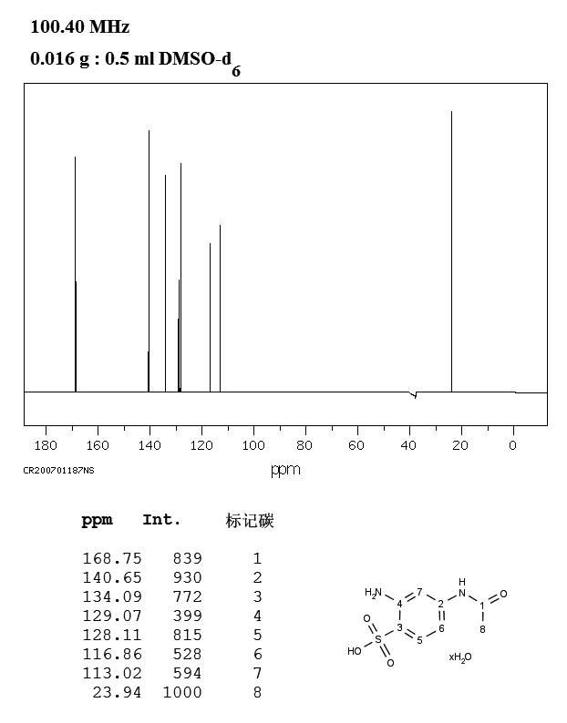 4-Acetamido-2-aminobenzenesulfonic acid(88-64-2) <sup>1</sup>H NMR