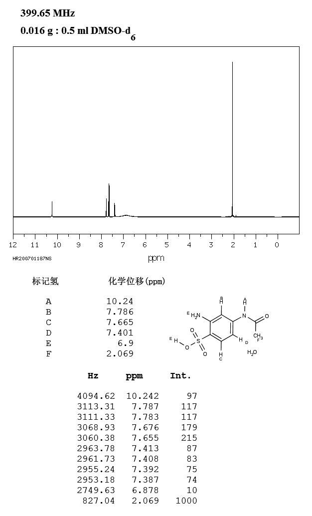 4-Acetamido-2-aminobenzenesulfonic acid(88-64-2) <sup>1</sup>H NMR