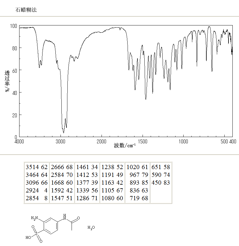 4-Acetamido-2-aminobenzenesulfonic acid(88-64-2) <sup>1</sup>H NMR