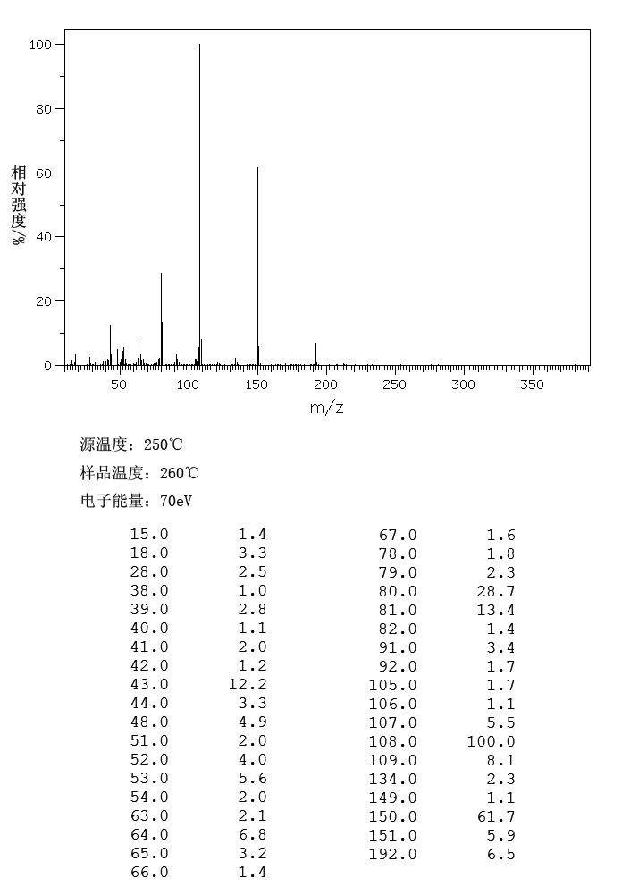 4-Acetamido-2-aminobenzenesulfonic acid(88-64-2) <sup>1</sup>H NMR