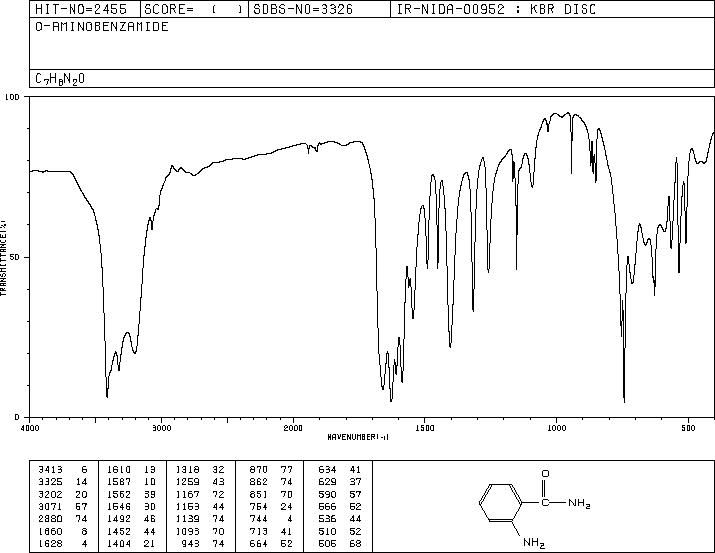 Anthranilamide(88-68-6) IR1