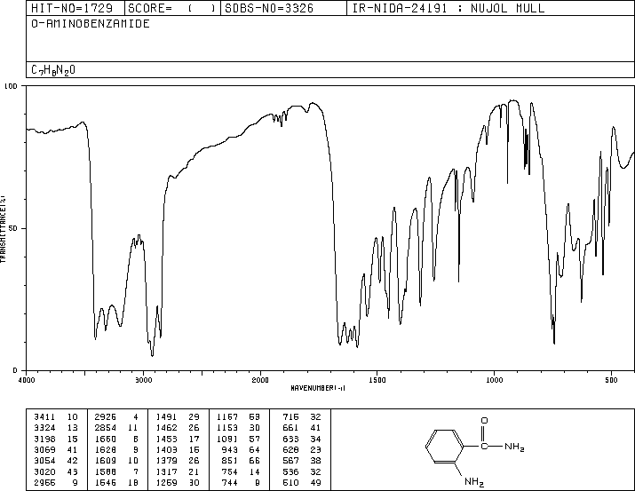 Anthranilamide(88-68-6) IR1