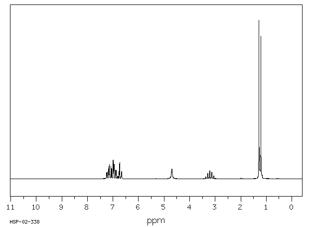 2-Isopropylphenol(88-69-7) <sup>13</sup>C NMR