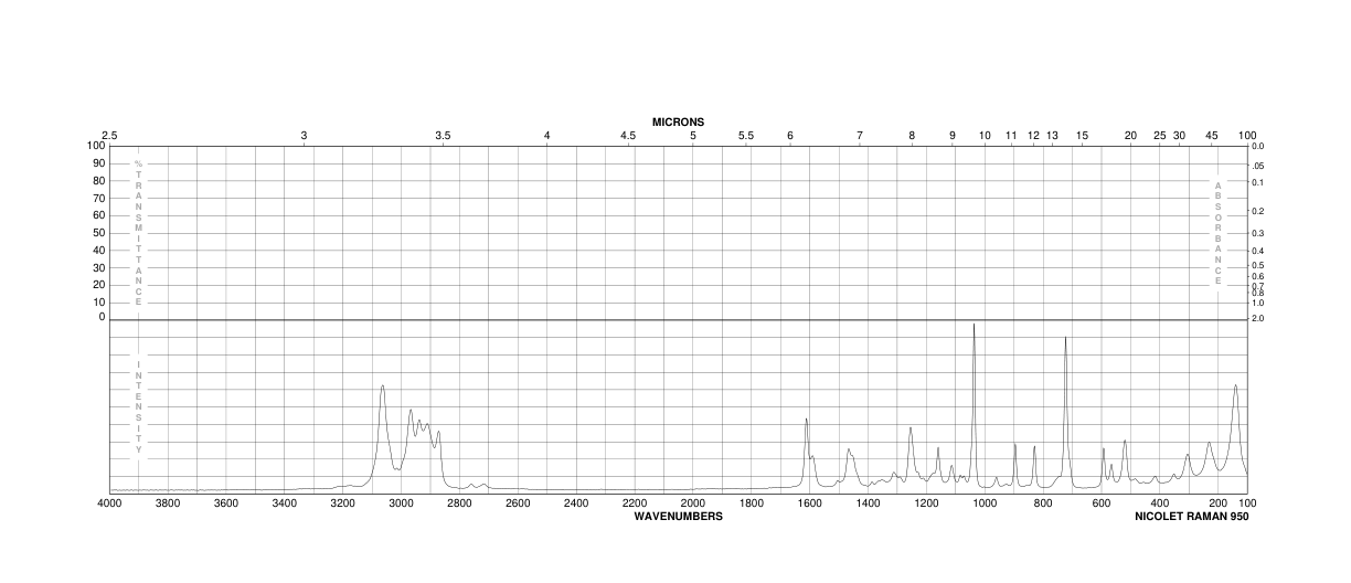 2-Isopropylphenol(88-69-7) <sup>13</sup>C NMR