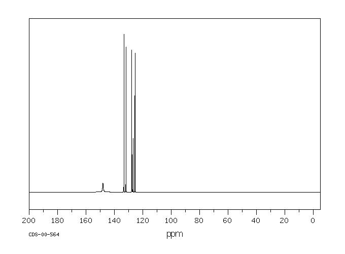 2-Nitrochlorobenzene(88-73-3) MS