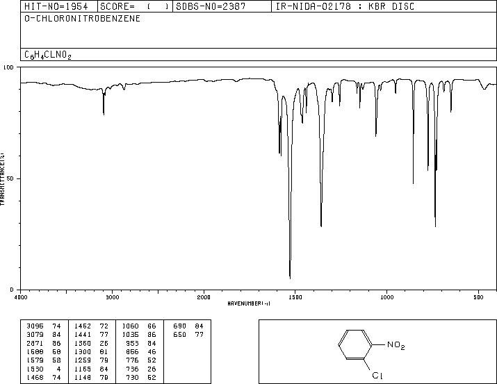 2-Nitrochlorobenzene(88-73-3) MS