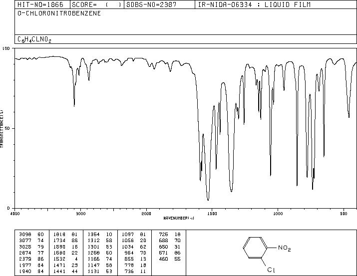 2-Nitrochlorobenzene(88-73-3) MS