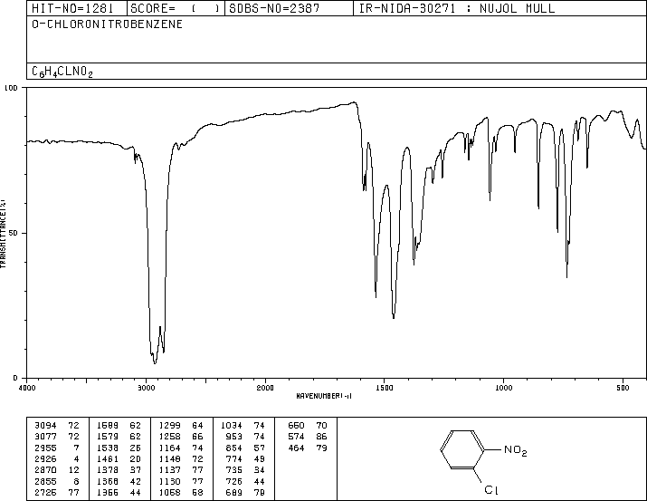 2-Nitrochlorobenzene(88-73-3) MS