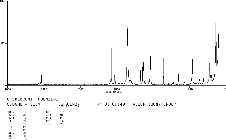 2-Nitrochlorobenzene(88-73-3) MS