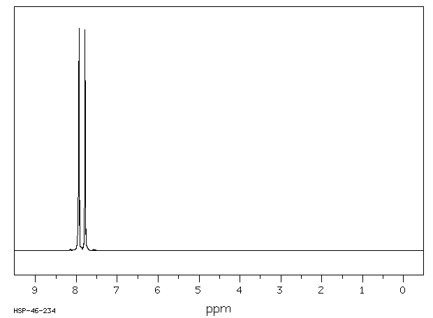 Phthaloyl dichloride(88-95-9) <sup>1</sup>H NMR