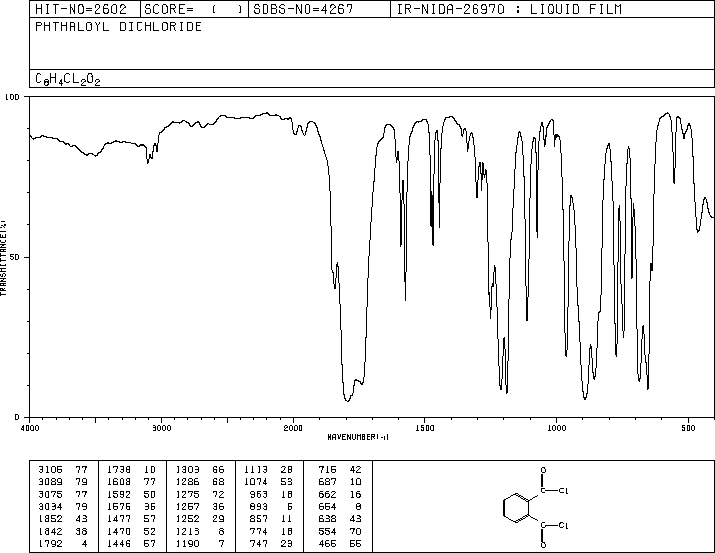 Phthaloyl dichloride(88-95-9) <sup>1</sup>H NMR