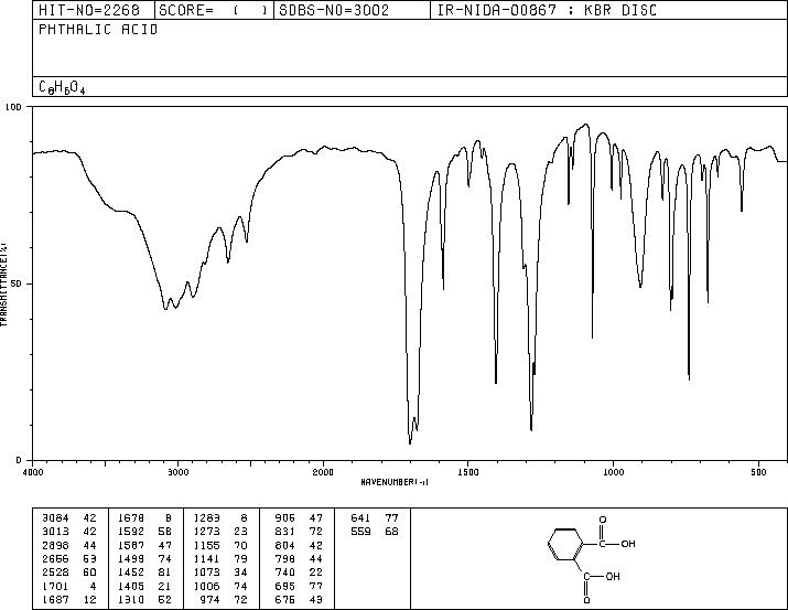 Phthalic acid(88-99-3) Raman