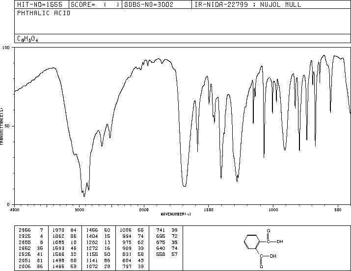 Phthalic acid(88-99-3) Raman