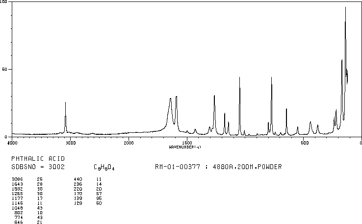 Phthalic acid(88-99-3) Raman