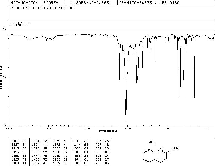 2-METHYL-8-NITROQUINOLINE(881-07-2) IR2