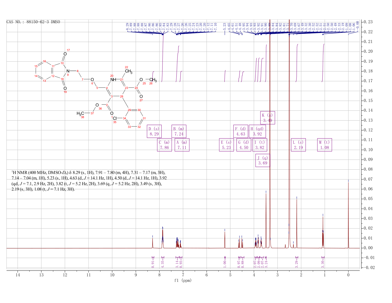 Phthaloyl amlodipine(88150-62-3) <sup>1</sup>H NMR