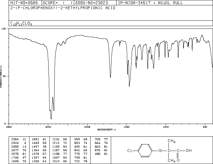 2-(4-Chlorophenoxy)-2-methylpropionic acid(882-09-7) IR1