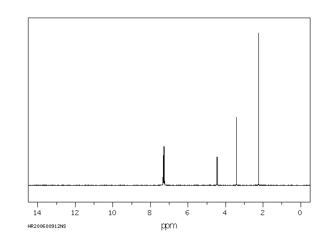N-Benzylacetoacetamide(882-36-0) <sup>1</sup>H NMR