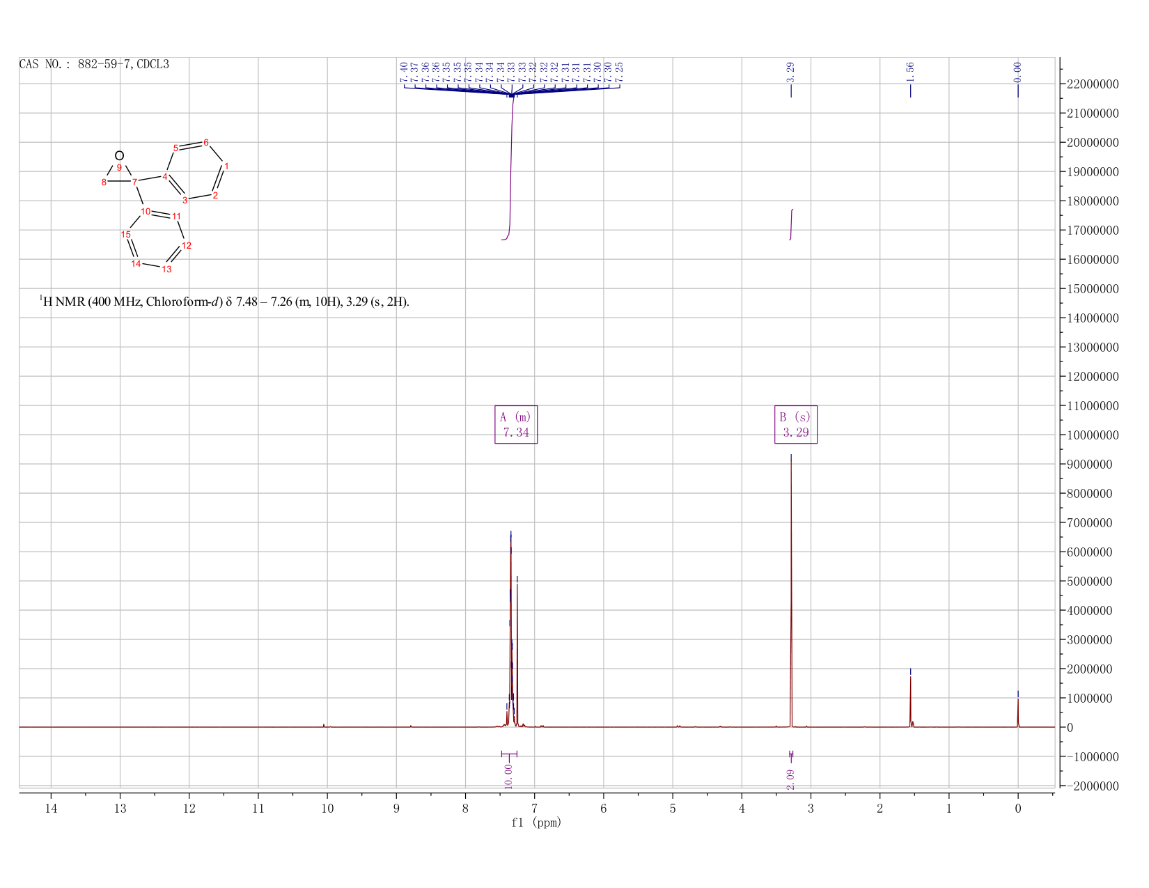 2,2-DIPHENYLOXIRANE(882-59-7) <sup>1</sup>H NMR