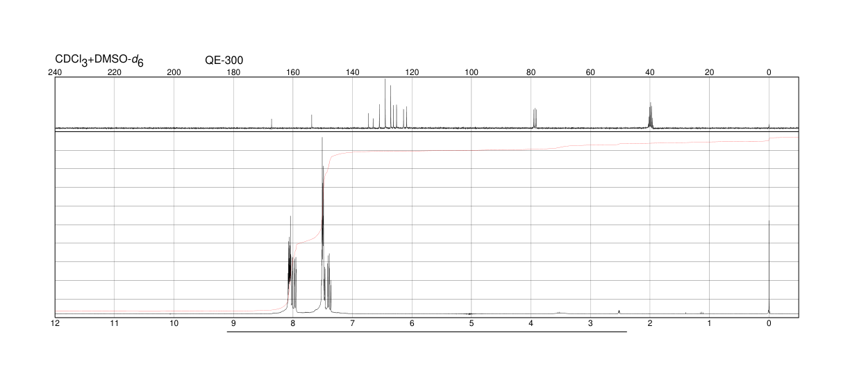 2-Phenylbenzothiazole(883-93-2) <sup>1</sup>H NMR