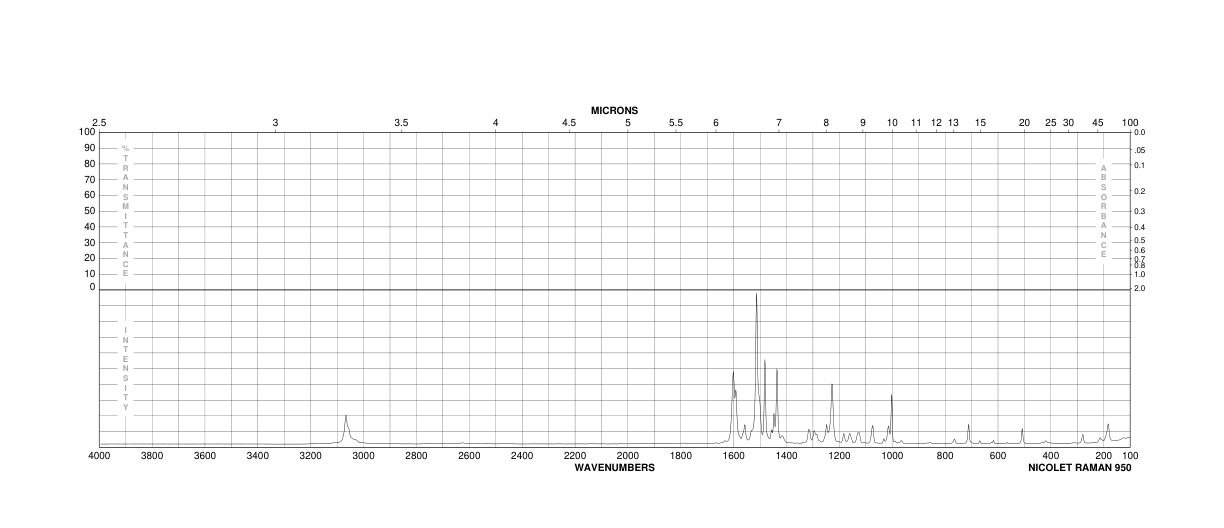 2-Phenylbenzothiazole(883-93-2) <sup>1</sup>H NMR