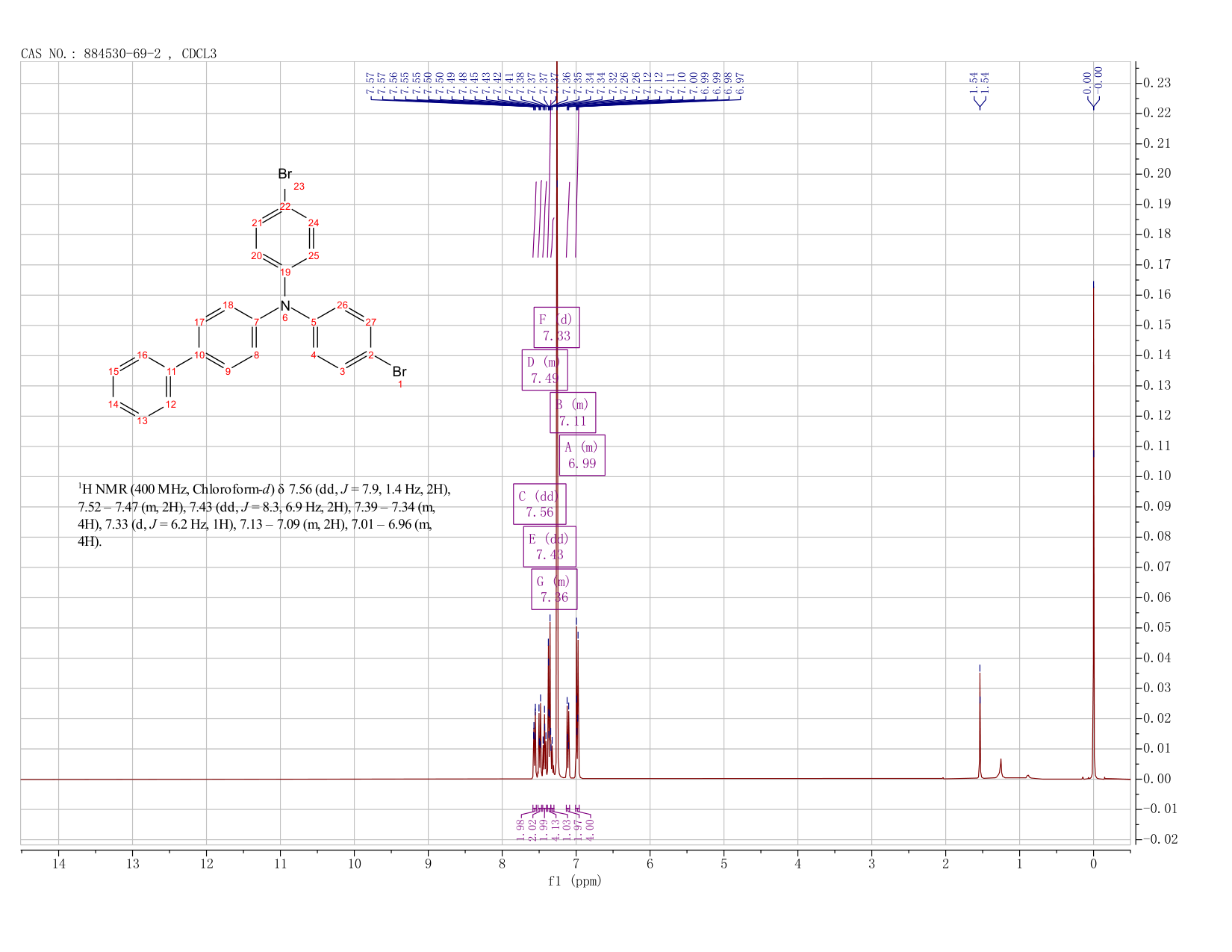4,4'-DIBROMO-4''-PHENYLTRIPHENYLAMINE(884530-69-2) <sup>1</sup>H NMR