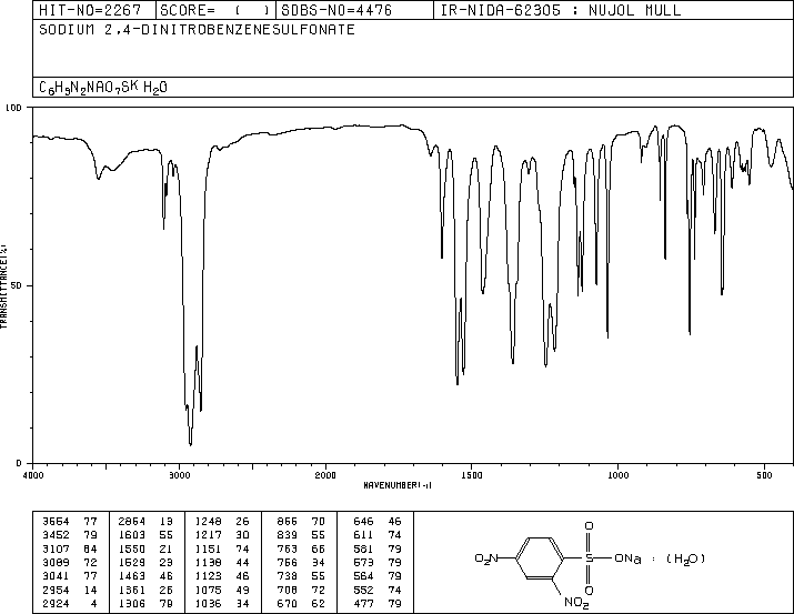2,4-DINITROBENZENESULFONIC ACID SODIUM SALT(885-62-1) IR2