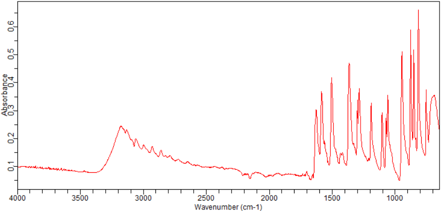 6-BROMO-4-FLUORO-1H-INDAZOLE(885520-23-0) <sup>1</sup>H NMR