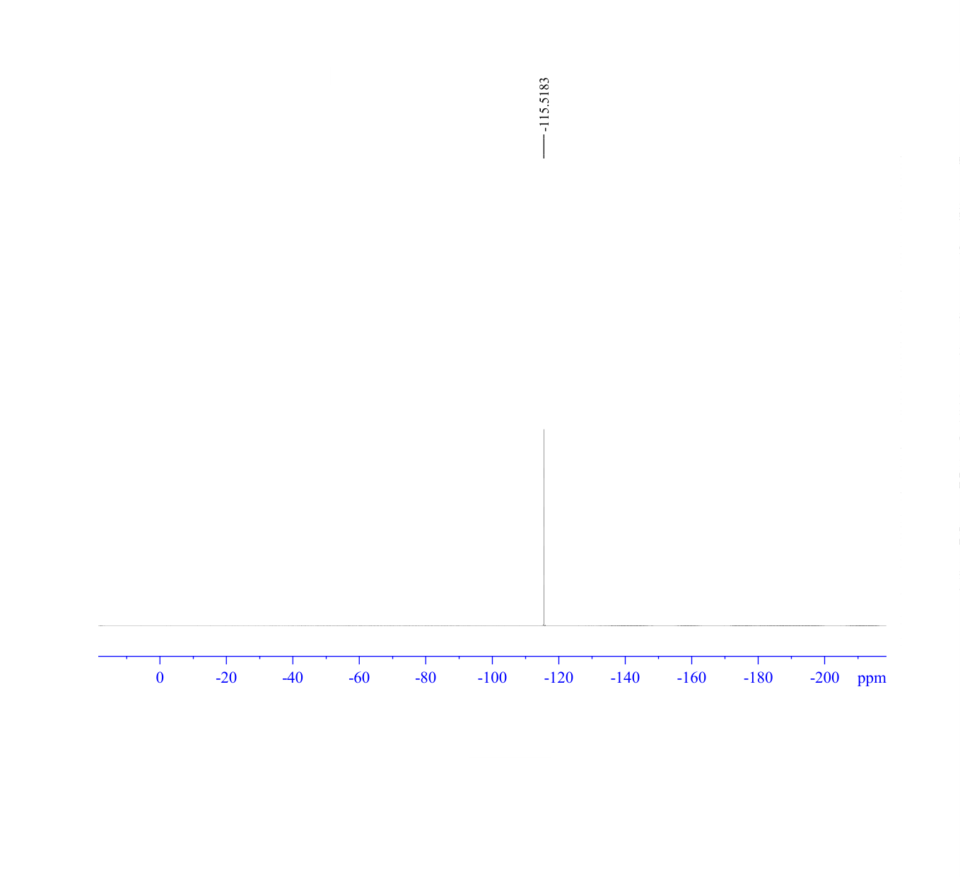 6-FLUORO-4-(4,4,5,5-TETRAMETHYL-[1,3,2]DIOXABOROLAN-2-YL)-1H-INDAZOLE(885698-71-5)<sup>19</sup>FNMR