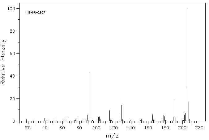 1,4-DIPHENYLBUTADIYNE(886-65-7) <sup>1</sup>H NMR