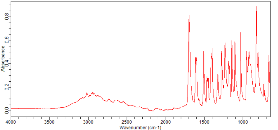 2-Methoxy-4-fluorophenylacetic acid(886498-61-9)FT-IR